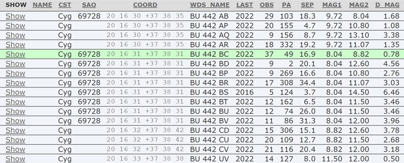 cygni100_bu442bc_stelledopie_table_800.j